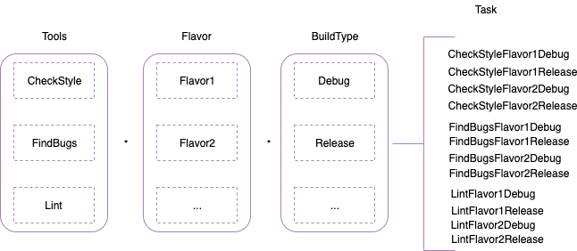 Android静态代码扫描效率优化与实践