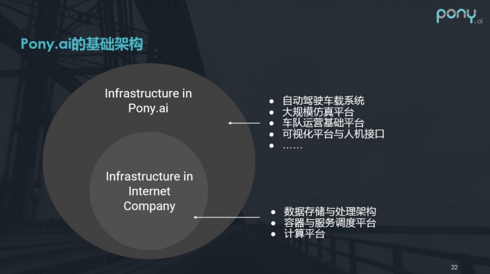 打造最可靠的自动驾驶基础架构