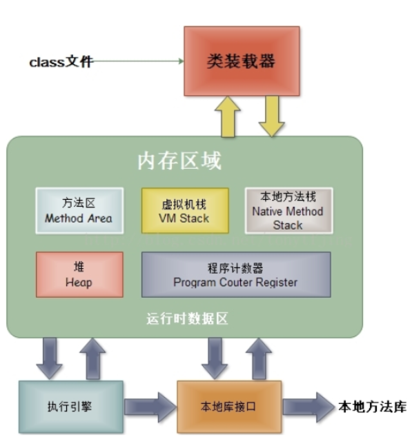 你真的了解Jvm加载class文件吗？