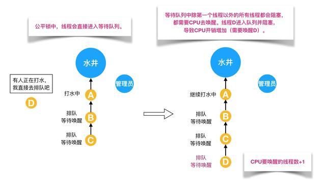 Java最全锁剖析：独享锁/共享锁+公平锁/非公平锁+乐观锁/悲观锁