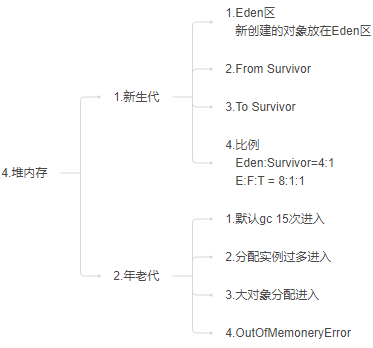 Java-100天知识进阶-JVM内存-知识铺（三）