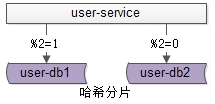 数据库架构设计中，最重要的“基概”！！！