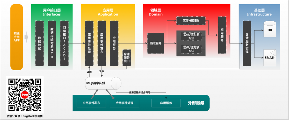 DDD专题案例一《初识领域驱动设计DDD落地》