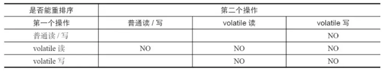 并发艺术（二）一玩到底，玩透JAVA各种锁机制