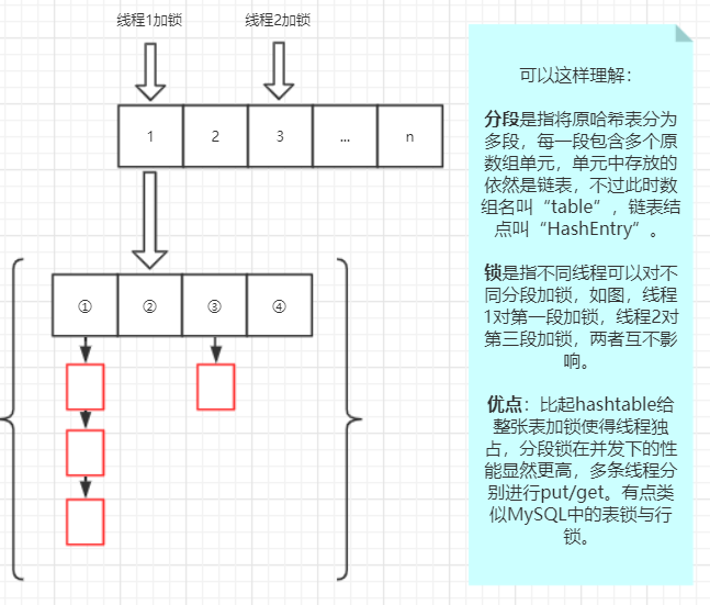 从创建对象到 ConcurrentHashMap