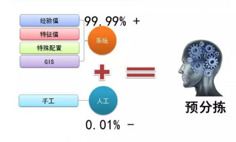 京东物流出问题了？褥了30块羊毛 &amp; 浅析系统架构