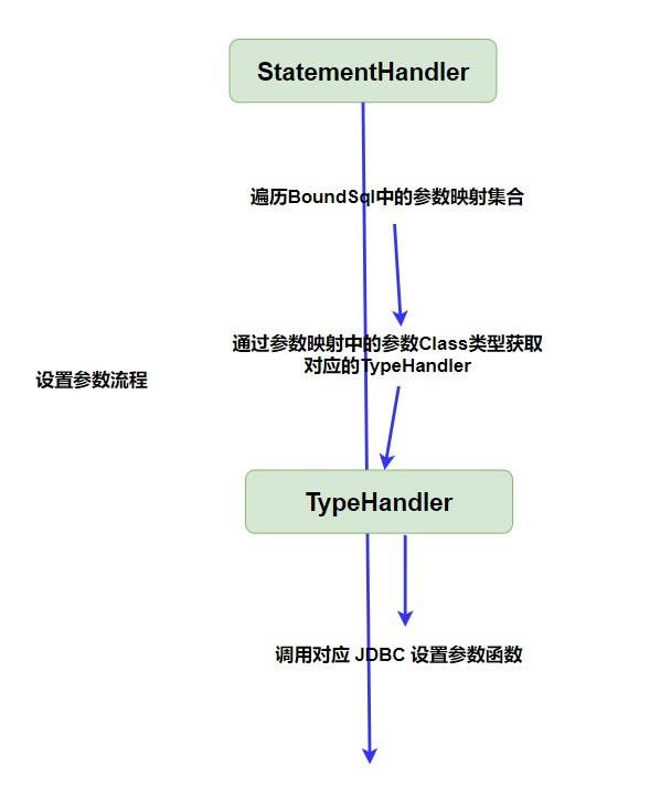 带你一步一步手写一个简单的 Mybatis