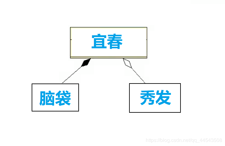 Java 大黑话讲解设计模式 -- UML类图