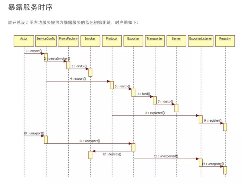 Dubbo源码解析实战 - 服务暴露原理