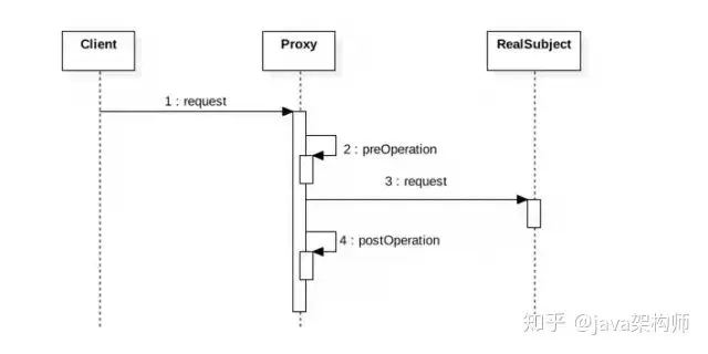 Java：由浅入深揭开 AOP 实现原理