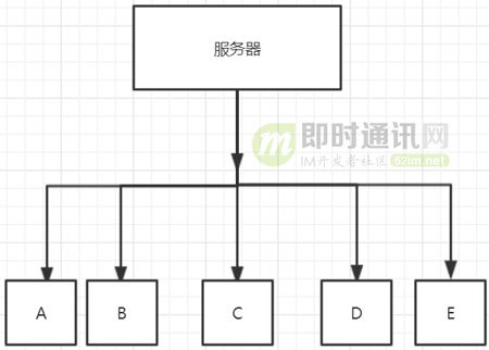 Java的BIO和NIO很难懂？用代码实践给你看，再不懂我转行！