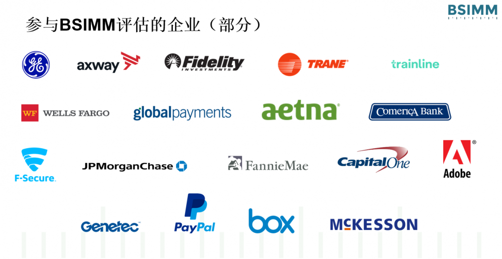 软件安全构建成熟度模型（BSIMM）十年：一文了解BSIMM10