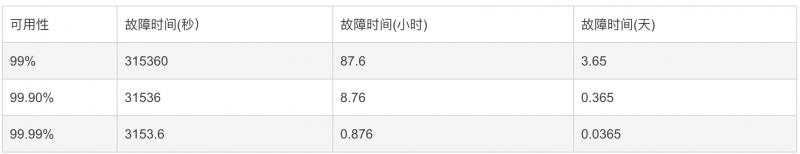 京东物流出问题了？褥了30块羊毛 &amp; 浅析系统架构