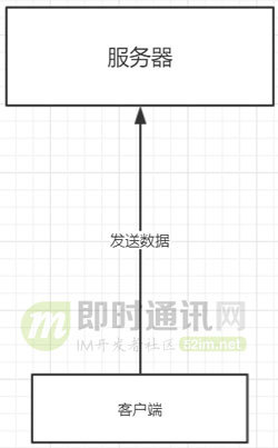 Java的BIO和NIO很难懂？用代码实践给你看，再不懂我转行！