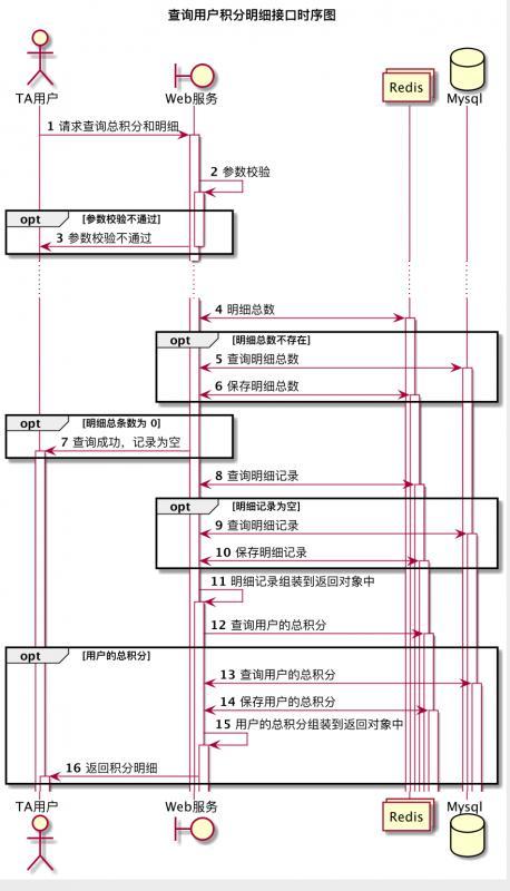 软件文档写作-plantuml画用例图和时序图