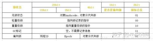 Java中的锁 Lock和synchronized