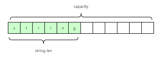 了解 Redis 并在 Spring Boot 项目中使用 Redis