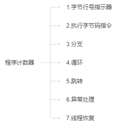 Java-100天知识进阶-JVM内存-知识铺（三）