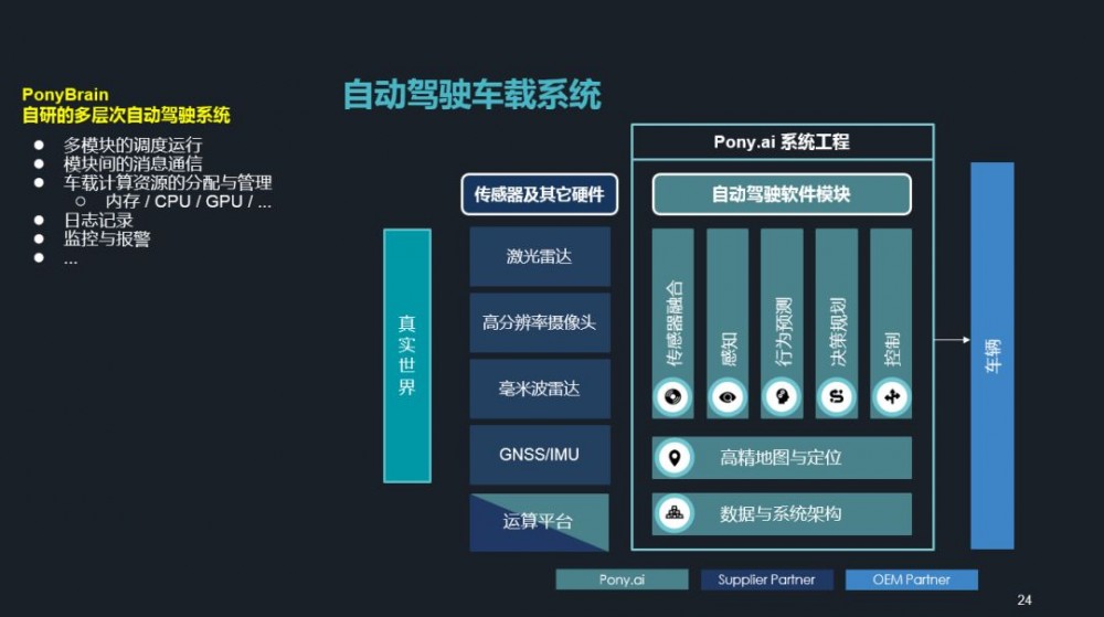 打造最可靠的自动驾驶基础架构