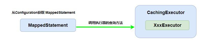 带你一步一步手撕 Mybatis 源码加手绘流程图——执行部分