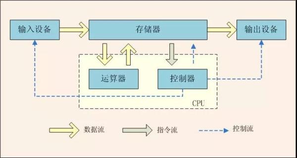 程序设计的5个底层逻辑，决定你能走多快