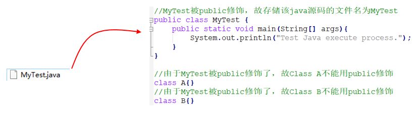 你写的 Java 代码是如何一步步输出结果的？