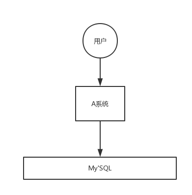 面试官：为什么使用消息队列？消息队列有什么优点和缺点？Kafka、ActiveMQ、RabbitMQ、RocketMQ 都有...