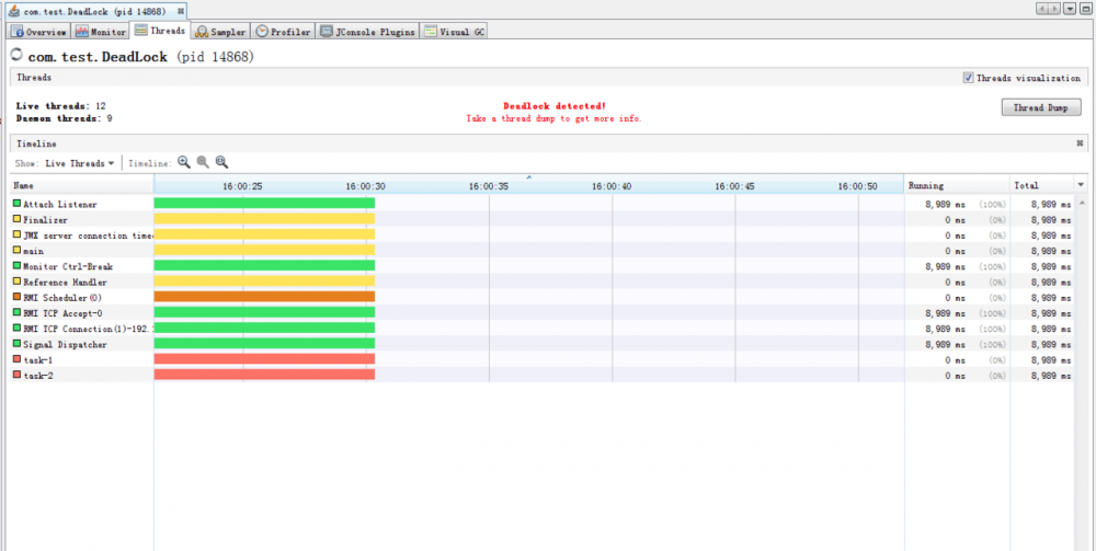 java中WAITING状态的线程为啥还会消耗CPU