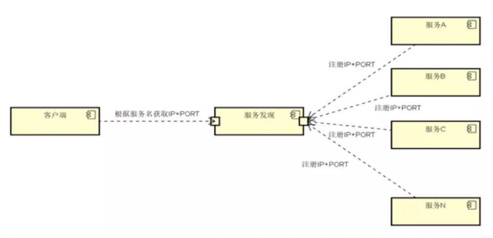 Go微服务架构技术-概念篇（一）