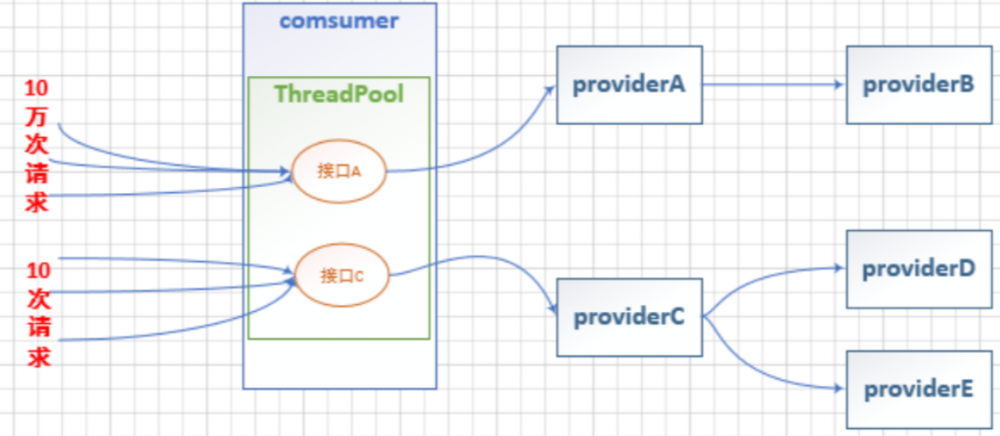 学习SpringCloud Hystrix带你从0到1