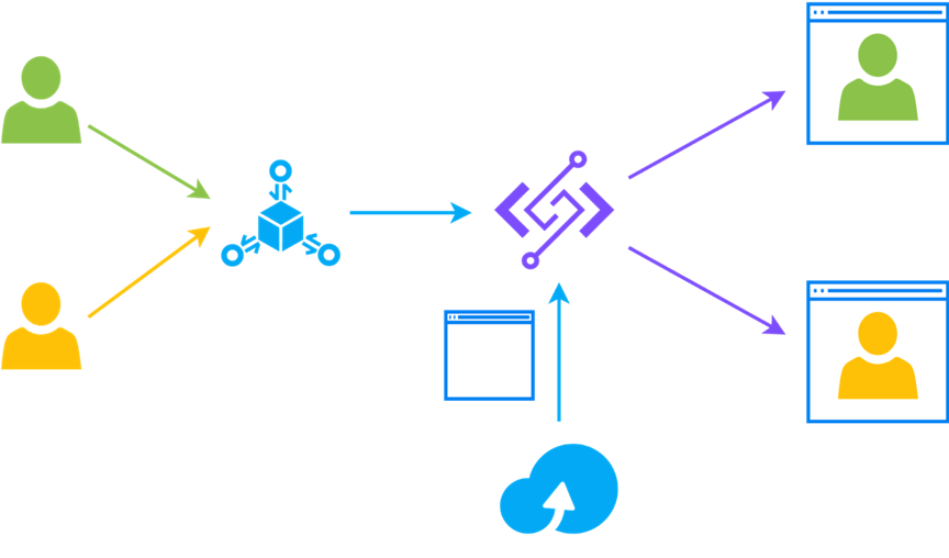 从函数计算架构看 Serverless 的演进与思考