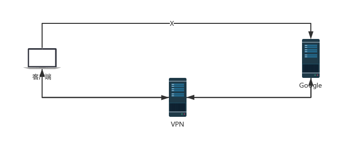 Spring Boot2 系列教程(二十七)Nginx 极简扫盲入门