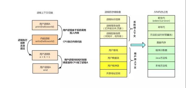 程序设计的5个底层逻辑，决定你能走多快