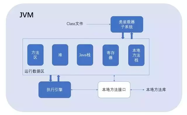 面试官问我：谈谈对Java GC的了解？回答完让我回家等消息....