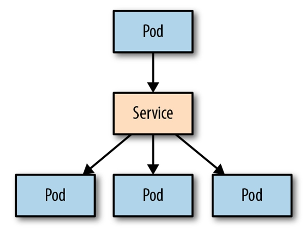 Kubernetes 在 Serverless 时代的工作负载：架构、平台和趋势