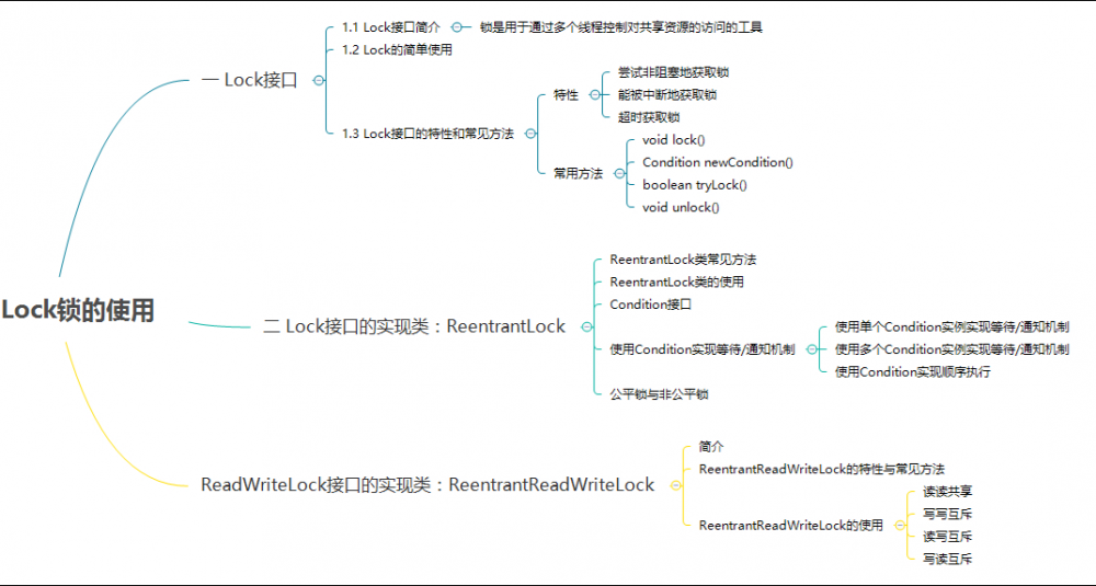 java多线程并发系列--基础知识点（笔试、面试必备）