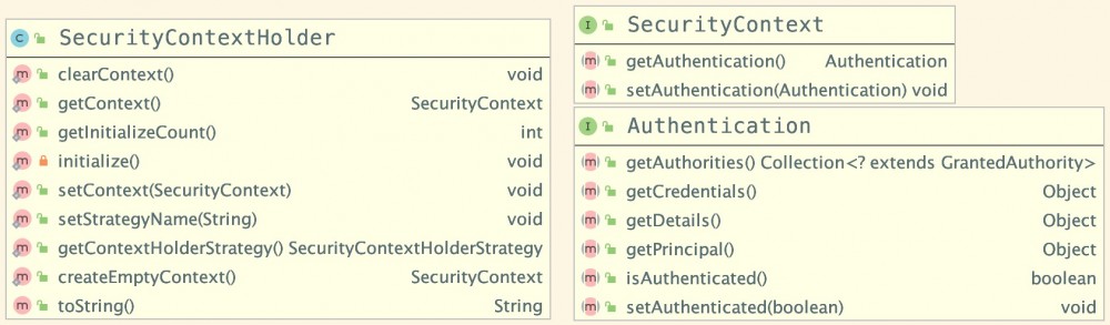 Spring Security 架构简介