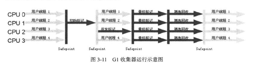 JVM之垃圾收集（Garbage Collection [Ⅱ]）