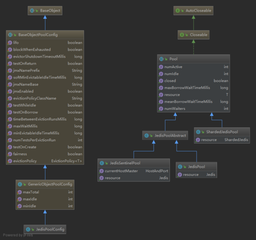 Jedis Unexpected end of stream &amp; java.net.SocketException: Broken pipe问题解决思路