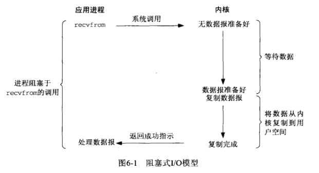 面试官：Netty这些我必问