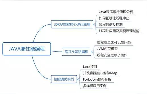 十年磨一剑，今日把示君：架构师分享从一名码农到如今的成长经验