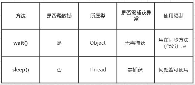 从创建对象到 ConcurrentHashMap