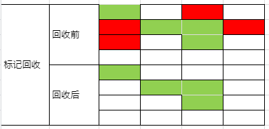 Java-100天知识进阶-GC算法-知识铺（五）