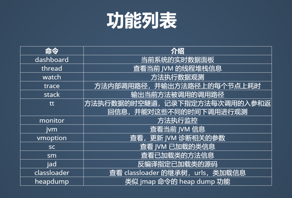 Java线上问题排查神器Arthas快速上手与原理浅谈