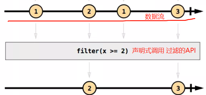 外行人都能看懂的WebFlux，错过了血亏！