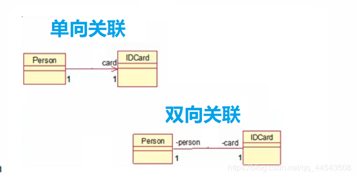 Java 大黑话讲解设计模式 -- UML类图