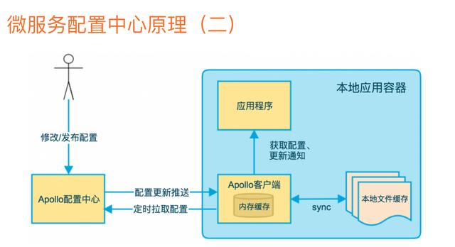 转微服务写的最全的一篇文章