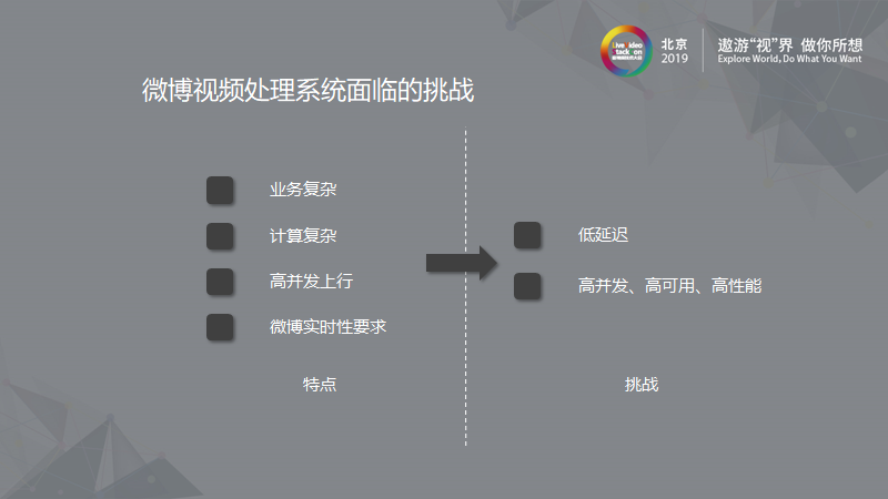 新浪微博：大规模离线视频处理系统的架构设计