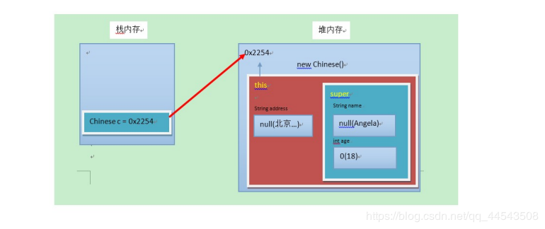 【java基础】java继承从“我爸是李刚”讲起