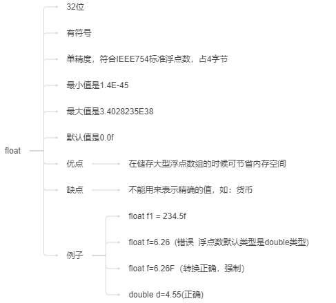 Java-100天知识进阶-基本类型-知识铺（一）